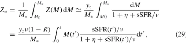 Figure 3. Predicted SMD for arbitrary galaxy models evolving as pre- pre-scribed by the L13 framework