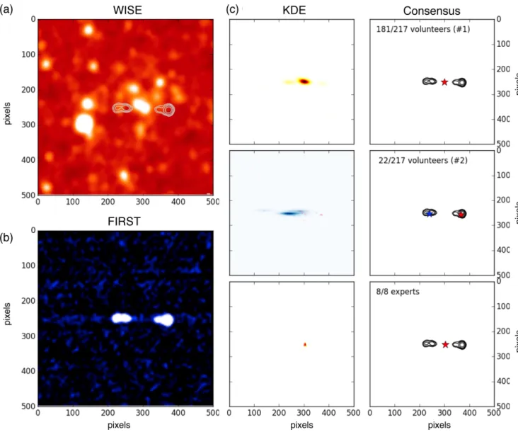 Figure 9. Example of a processed RGZ subject (FIRSTJ124610.0 + 384838). Panel (a): 3 × 3 arcmin 2 WISE 3.4 µ m image