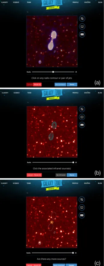 Figure 3. The Radio Galaxy Zoo interface illustrating the three steps re- re-quired to make a classification