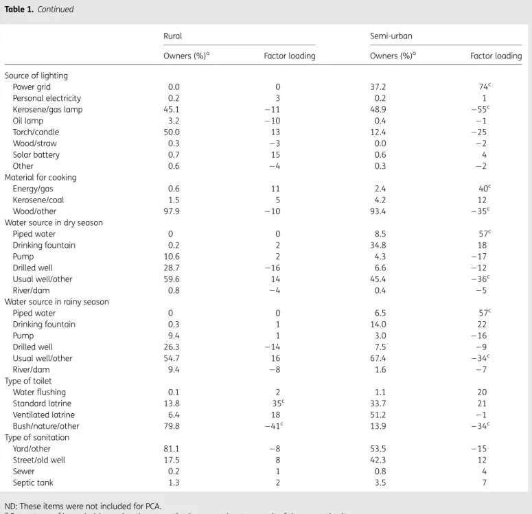 Table 1. Continued