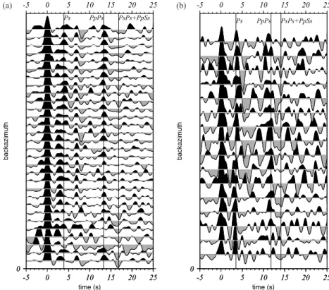 Figure 2. Receiver functions for two stations, PAB (a) and KOUM (b). Direct Moho conversion and reverberated phases are indicated by the vertical lines.