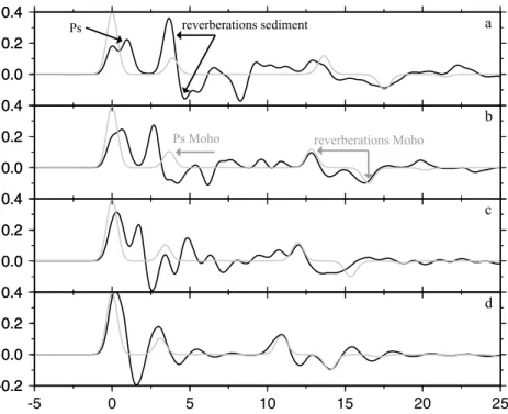 Figure 3. Synthetic examples of a shift of the first peak due to a velocity contrast close to the surface (black lines)