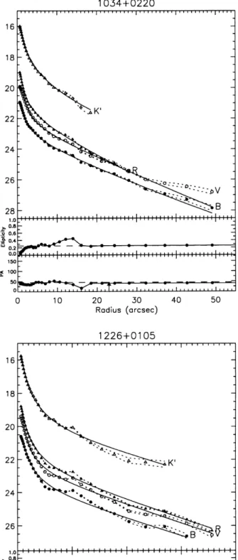 Figure 1 ± continued