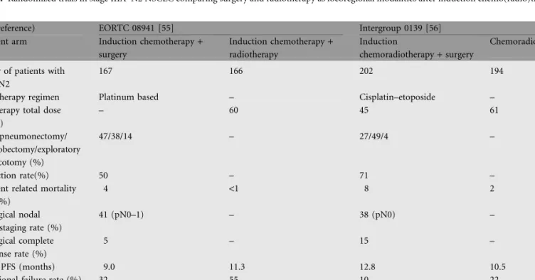 Table 7. Randomized trials in stage IIIA–N2 NSCLC comparing surgery and radiotherapy as locoregional modalities after induction chemo(radio)therapy