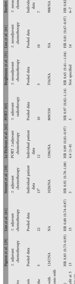 Table 5. subclassification of stage III Subset Definition