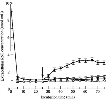 Table I summarizes R6G uptake and glucose-induced R6G efflux in different clinical isolates of azole-resistant and -sensitive C