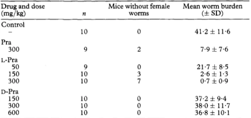 Table  2.  Efficacy  of  praziquantel  enantiomers  against  7-week  infections  with  S