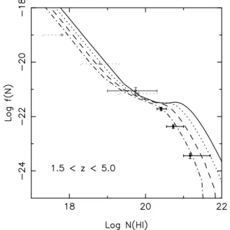 Table 2. This table gives the redshift path surveyed, dz, and corresponding physical distance interval, dX (in a  M = 0.3,   = 0.7 cosmology) for various redshift ranges