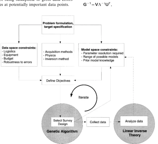 Figure 1. Schematic overview of general experimental design, showing components involved and their relationships