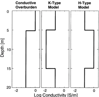 Figure 3. Conductivity models used in this study.