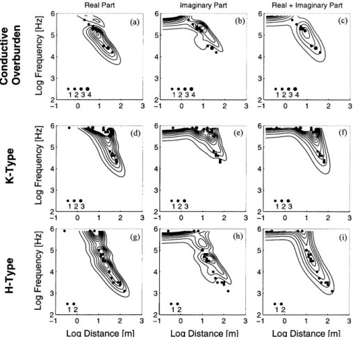 Figure 6. Contour plots of the data importance superimposed on the best configuration determined with the GA (Figs 4a–c)