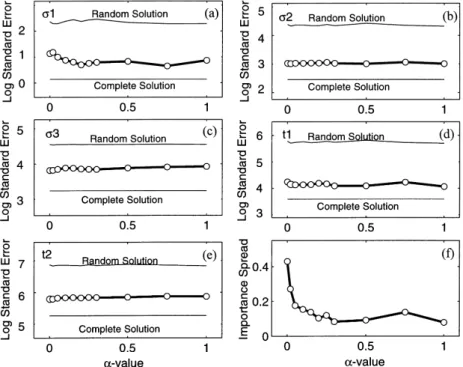 Figure 10. A posteriori estimates for the modified equileverage design (eq. 9). Compare with Fig