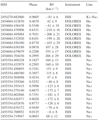 Table 4. Radial velocity of the secondary star, deduced from the TNG- TNG-DOLORES and WHT–ISIS spectra.