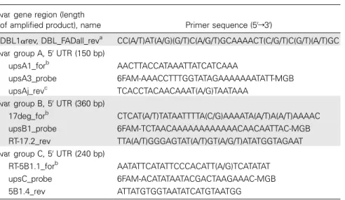 Table 2. Oligonucleotide primers for amplification of var gene regions.