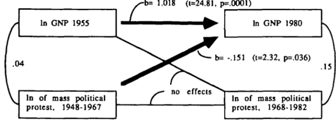 FIGURE 2 Lagged cross-panel regressions^')