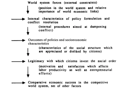 FIGURE 3 A flow chart of causal links