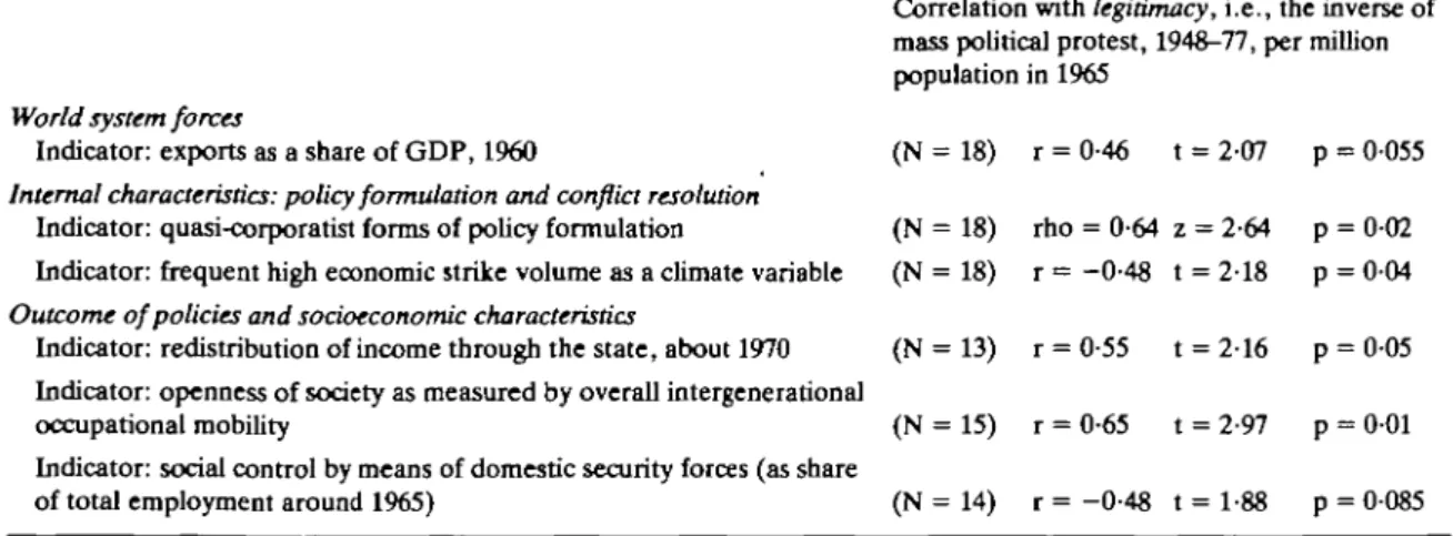 TABLE 4 Zero order correlations with legitimacy