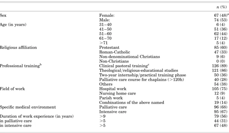 Table 1. Respondents’ demographic data (n ¼ 141)