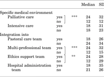 Table 3. Reported levels of confidence, preparation and need for information (n ¼ 141).