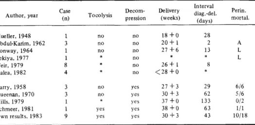 Table 4. Acute Polyhydramnios: Therapy and Perinatal Mortality (data from the literature) 