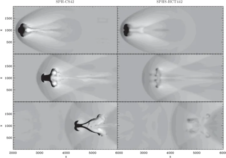 Figure 9. Blob test results at τ KH = 1 (top), 2 (middle) and 3 (bottom) for classic SPH (left) and SPHS (right)