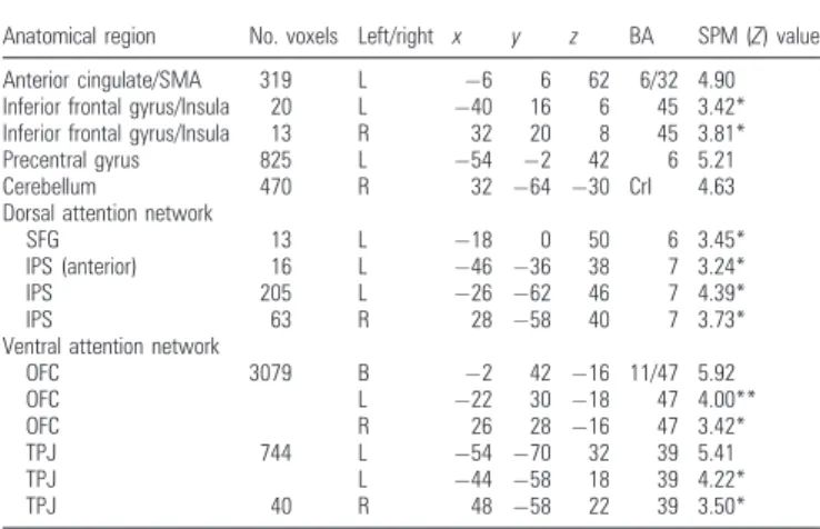 Figure 2. Response times for the experimental task as a function of STM load and DS.