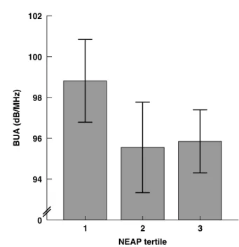 Fig. 3. Mean changes in serum parathyroid hormone (PTH) in premenopausal women (age 26.3 ( SD 7.3) years) after 2 and 4 weeks of consuming either an acid-forming mineral water (n 15; &amp; &amp;