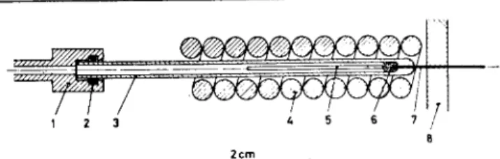 Figure  2. Pyrolysis Unit (10). 1—Carrier gas connector; 2-- 2--0-ring; 3—Glass capillary; 4—High frequency induction coil (copper) connected to an oscillator working at 0.45  MHz;  5—