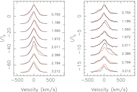 Figure 5. Variation of the Hα (left) and Hβ (right) lines of V4046 Sgr. To emphasize variability, the average profile over the run is shown in red