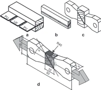 Table 1      Adhesive  systems,  properties,  and  processing  conditions.  