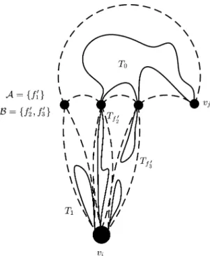 Figure 5. The decomposition of T into T 0 , T 1 , and T f  , f  ∈ B . The dashed lines indicate G(f) (cf