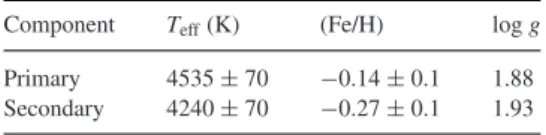 Table 2. Atmospheric parameters of the components.