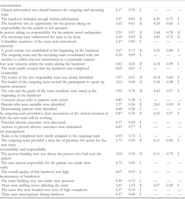 Table 1 Results of the Delphi process—Rounds 1 and 2