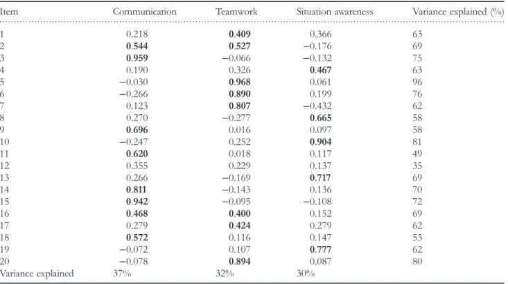 Table 2 HPT-loading factors