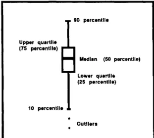 Fig. 1. Information provided by box plots used to display grub positiondata.