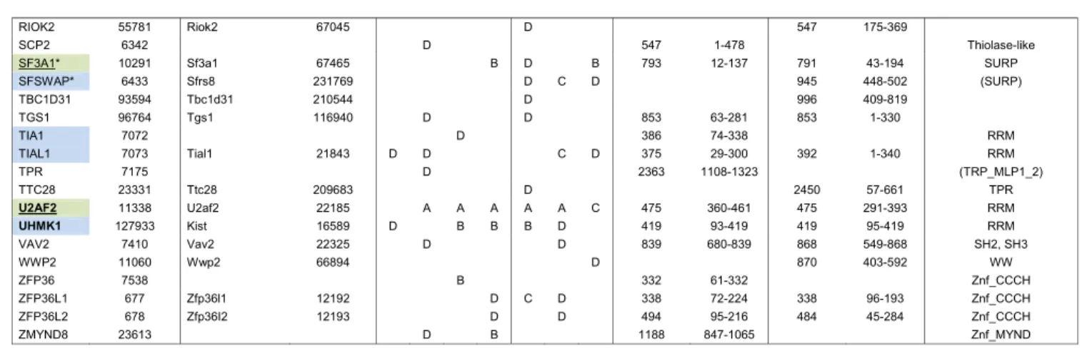 Table 3. Continued