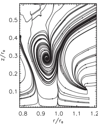 Figure 8. Velocity streamlines in a vertical frame at t  0 ∼ 18.