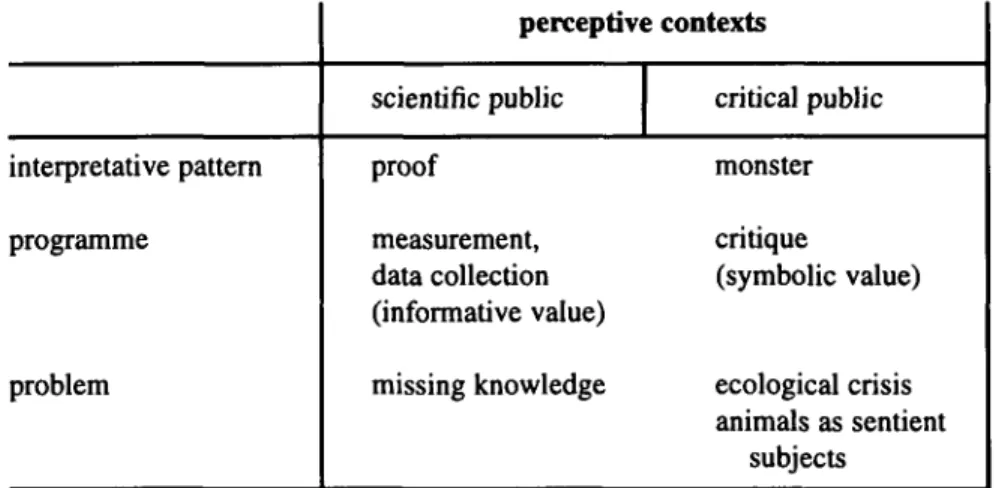 Fig. 2: The elements of perceptive contexts. Two groups of people perceiving the same  recombinant fruit fly