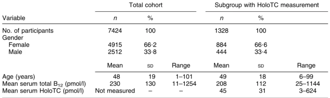 Table 1 Baseline characteristics of the study populations; ambulatory setting, Principality of Liechtenstein, January 2000–December 2007
