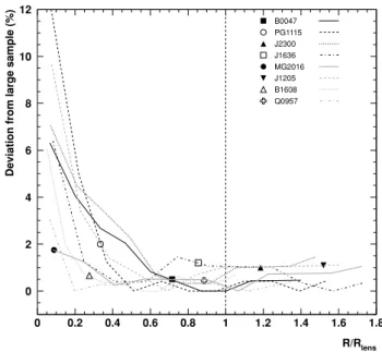 Table B2. List of previously found FP parameters and the results of this paper.