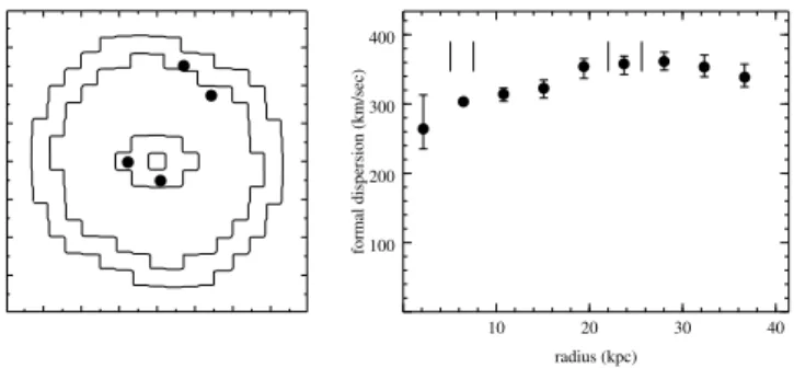 Figure 1. Left-hand panel: projected mass distribution of the CASTLES lens Q0957 + 561