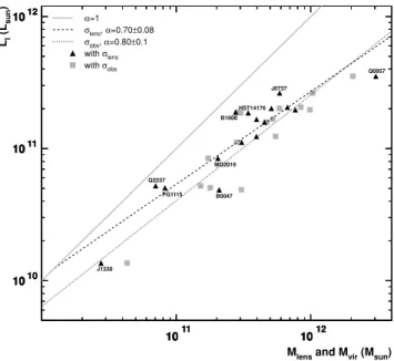 Figure 6. Visualization of K-correction: the black solid curve shows the flux template of an elliptical galaxy