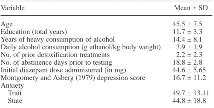 Table 1. Demographic and clinical variables of alcoholic patients