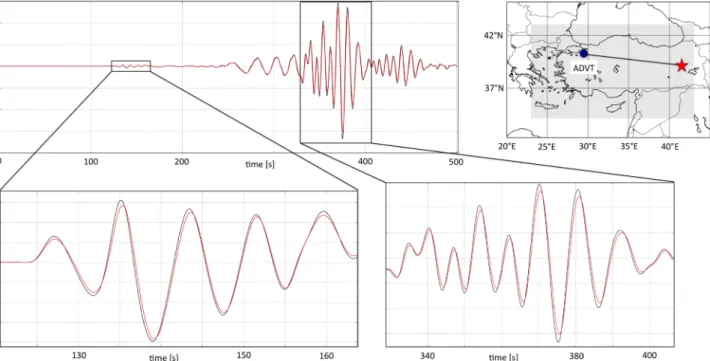 Figure 4. Comparison of vertical-component synthetic seismograms without (black) and with (red) viscoelastic dissipation for a dominant period of 8 s