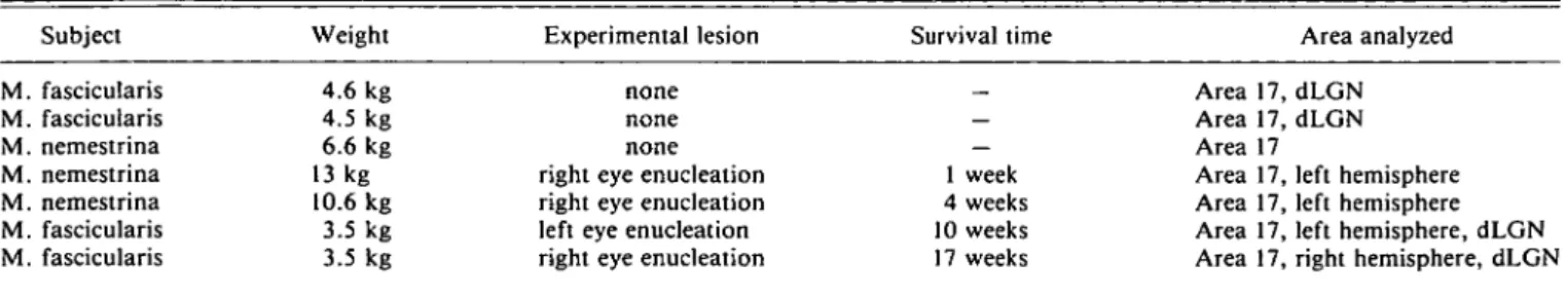 Table 1. Use of animals (Macaca fascicularis and M. nemestrina)