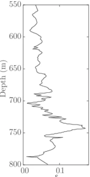 Figure 5. 1-D anisotropy profile obtained by averaging the magnitude of ε in the 2-D model shown in Fig