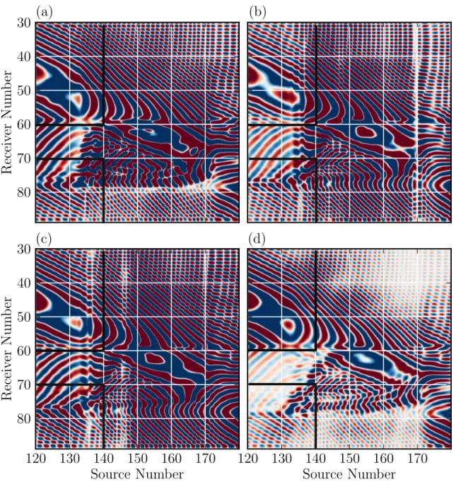 Figure 10. A subset of the frequency domain wavefield [Re(u)] at 1600 Hz for the synthetic elastic data