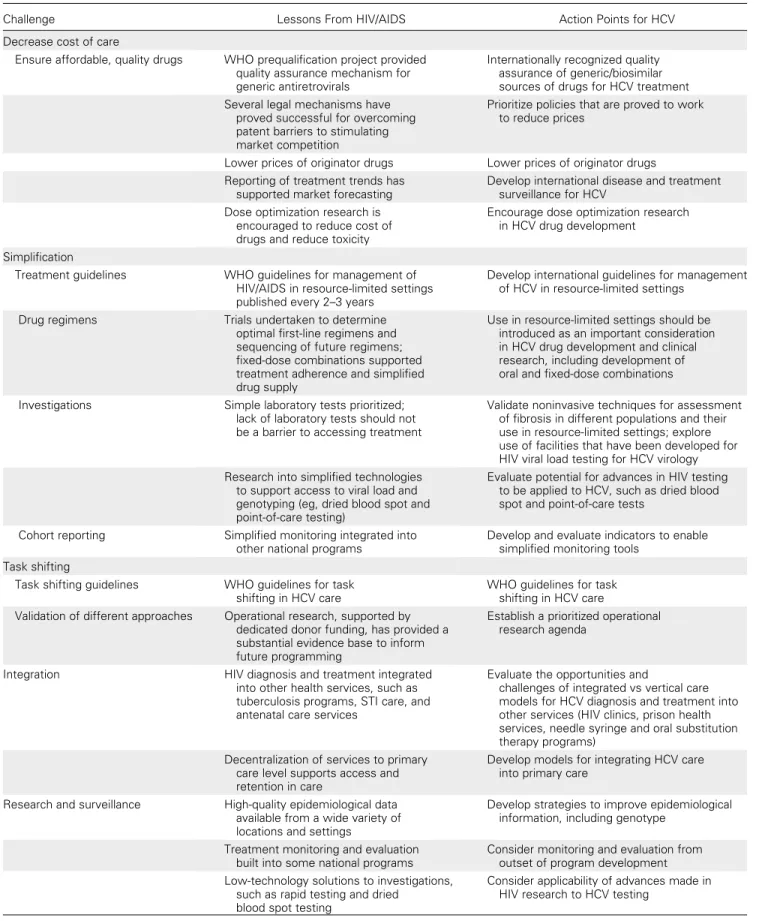Table 1. Overcoming Barriers to Increasing Access to Treatment for Hepatitis C Virus Infection