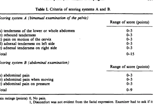 Table U. Definitions for the assessment of pain.