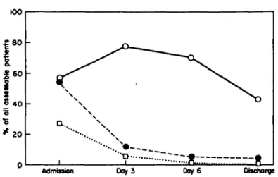 Figure 1. Clinical course: leucocyte count (LC), erythrocyte sedimentation rate (ESR) and temperature.